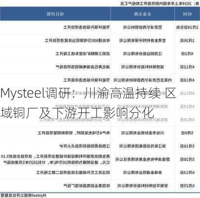 Mysteel调研：川渝高温持续 区域铜厂及下游开工影响分化