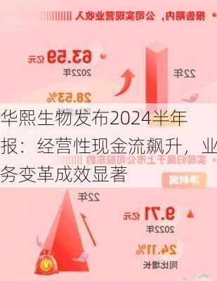 华熙生物发布2024半年报：经营性现金流飙升，业务变革成效显著