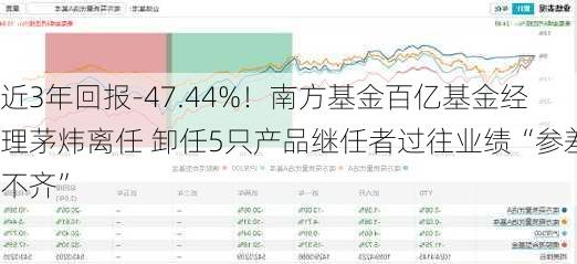 近3年回报-47.44%！南方基金百亿基金经理茅炜离任 卸任5只产品继任者过往业绩“参差不齐”