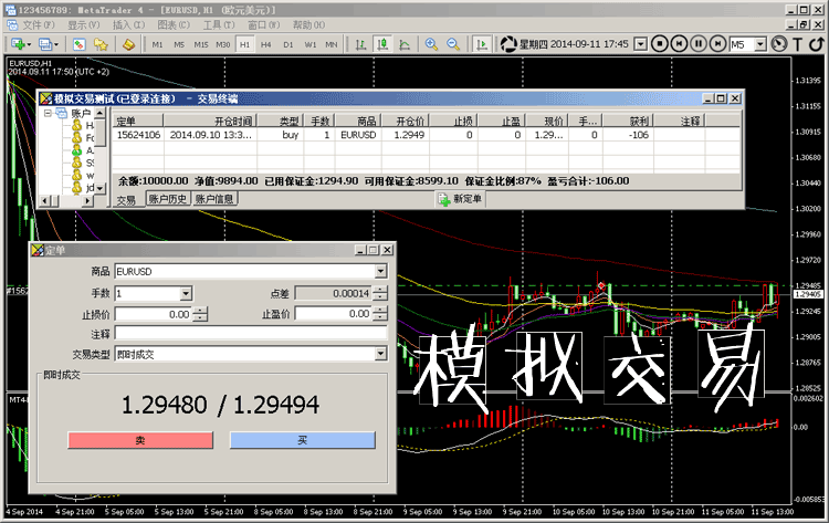 MT台上贵金属交易的特点是什么？贵金属交易在MT台上的优势是什么？