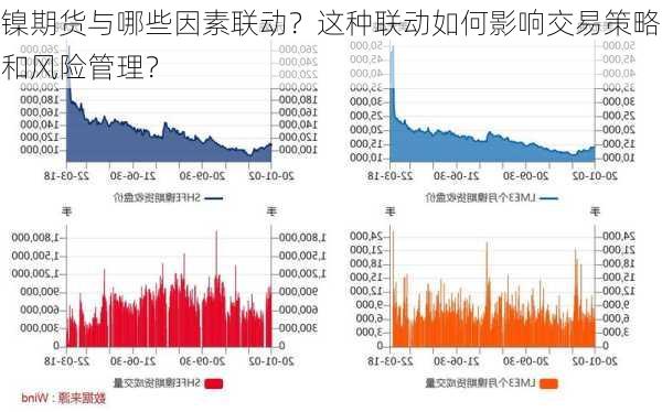 镍期货与哪些因素联动？这种联动如何影响交易策略和风险管理？