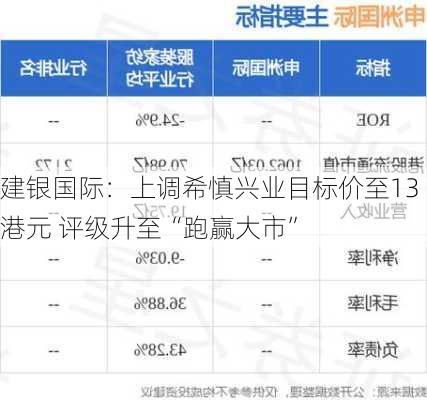 建银国际：上调希慎兴业目标价至13港元 评级升至“跑赢大市”