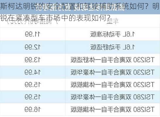 斯柯达明锐的安全配置和驾驶辅助系统如何？明锐在紧凑型车市场中的表现如何？