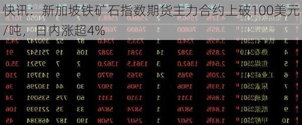 快讯：新加坡铁矿石指数期货主力合约上破100美元/吨，日内涨超4%