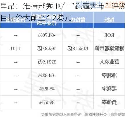 里昂：维持越秀地产“跑赢大市”评级 目标价大削至4.2港元