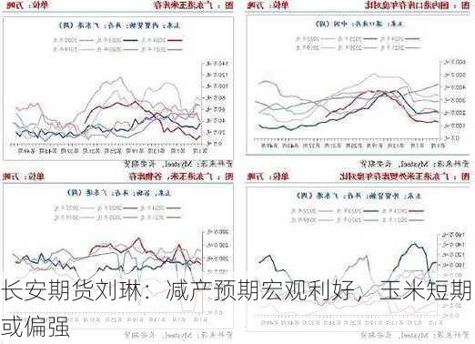 长安期货刘琳：减产预期宏观利好，玉米短期或偏强