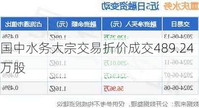 国中水务大宗交易折价成交489.24万股