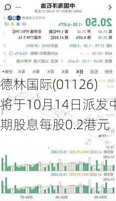 德林国际(01126)将于10月14日派发中期股息每股0.2港元