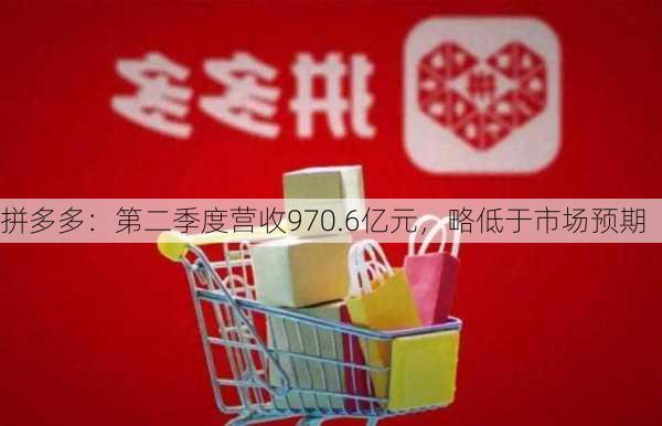 拼多多：第二季度营收970.6亿元，略低于市场预期