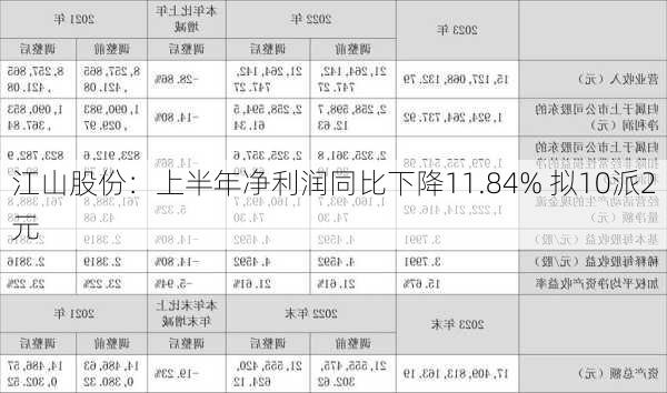 江山股份：上半年净利润同比下降11.84% 拟10派2元