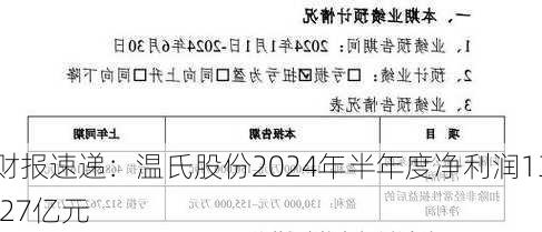 财报速递：温氏股份2024年半年度净利润13.27亿元