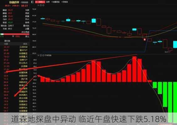 道森地探盘中异动 临近午盘快速下跌5.18%