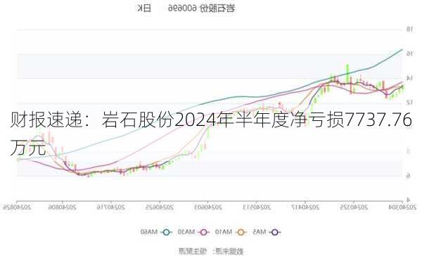 财报速递：岩石股份2024年半年度净亏损7737.76万元