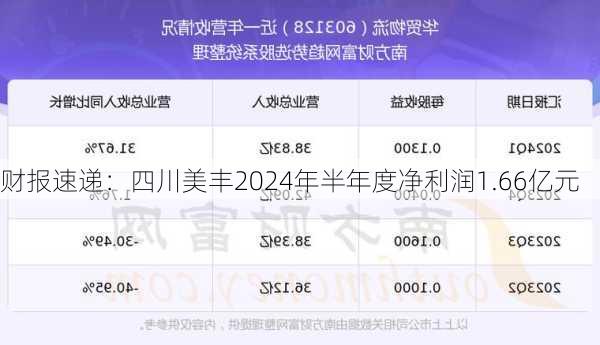 财报速递：四川美丰2024年半年度净利润1.66亿元