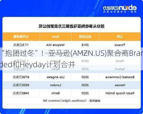 “抱团过冬”！亚马逊(AMZN.US)聚合商Branded和Heyday计划合并