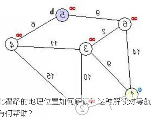 北翟路的地理位置如何解读？这种解读对导航有何帮助？