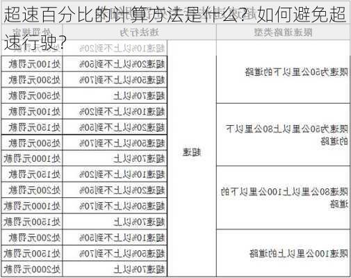 超速百分比的计算方法是什么？如何避免超速行驶？