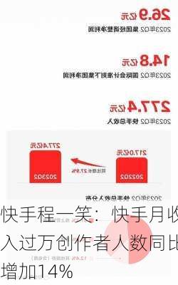 快手程一笑：快手月收入过万创作者人数同比增加14%