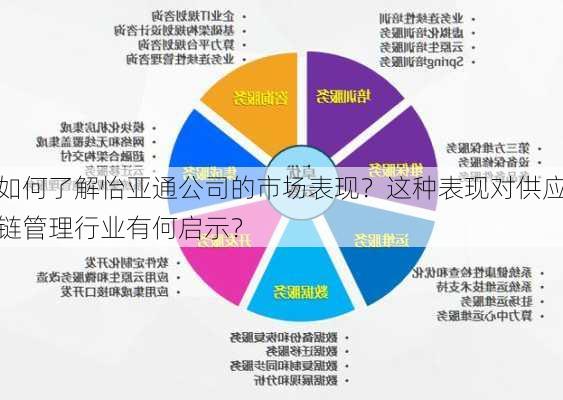 如何了解怡亚通公司的市场表现？这种表现对供应链管理行业有何启示？