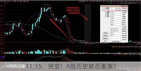 11:15，突变！A股历史能否重演？