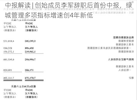 中报解读 | 创始成员李军辞职后首份中报，绿城管理多项指标增速创4年新低