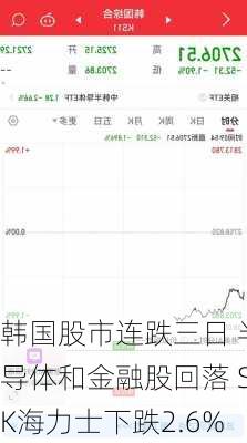 韩国股市连跌三日 半导体和金融股回落 SK海力士下跌2.6%