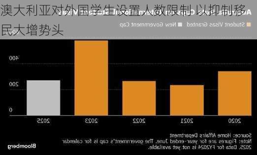 澳大利亚对外国学生设置人数限制 以抑制移民大增势头