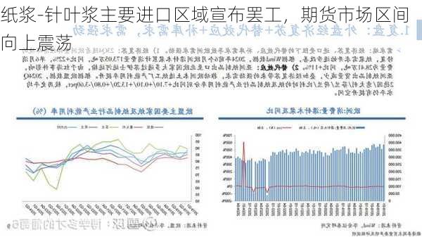 纸浆-针叶浆主要进口区域宣布罢工，期货市场区间向上震荡