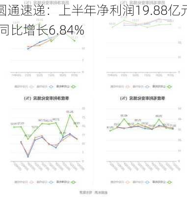 圆通速递：上半年净利润19.88亿元 同比增长6.84%