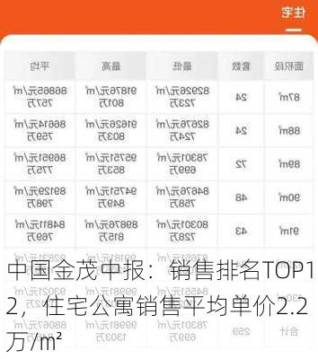 中国金茂中报：销售排名TOP12，住宅公寓销售平均单价2.2万/㎡