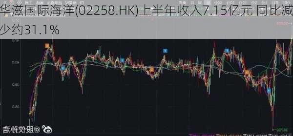 华滋国际海洋(02258.HK)上半年收入7.15亿元 同比减少约31.1%