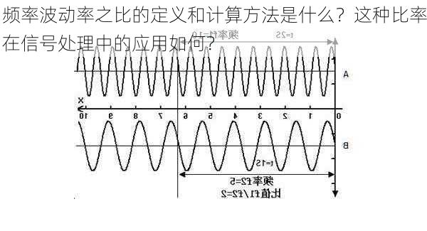 频率波动率之比的定义和计算方法是什么？这种比率在信号处理中的应用如何？