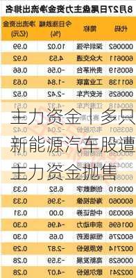 主力资金丨多只新能源汽车股遭主力资金抛售