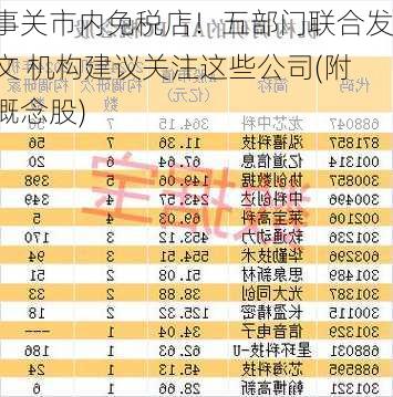 事关市内免税店！五部门联合发文 机构建议关注这些公司(附概念股)