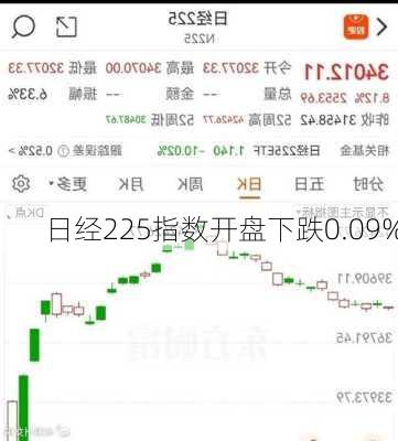 日经225指数开盘下跌0.09%