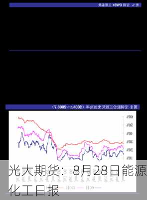 光大期货：8月28日能源化工日报