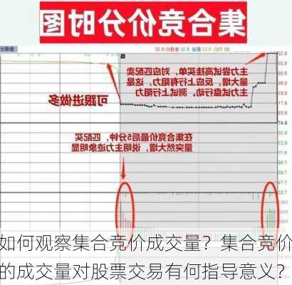 如何观察集合竞价成交量？集合竞价的成交量对股票交易有何指导意义？