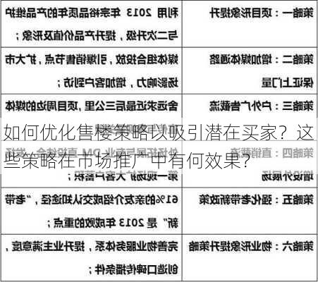 如何优化售楼策略以吸引潜在买家？这些策略在市场推广中有何效果？