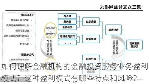 如何理解金融机构的金融投资服务业务盈利模式？这种盈利模式有哪些特点和风险？