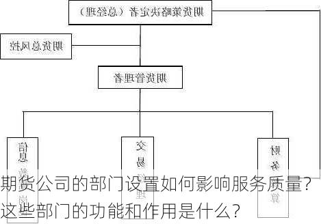 期货公司的部门设置如何影响服务质量？这些部门的功能和作用是什么？