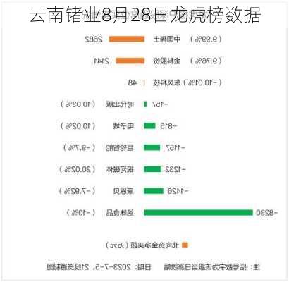 云南锗业8月28日龙虎榜数据