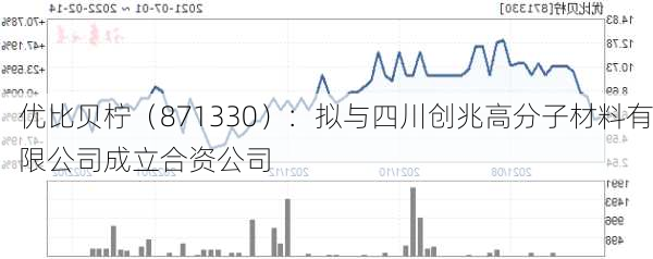 优比贝柠（871330）：拟与四川创兆高分子材料有限公司成立合资公司