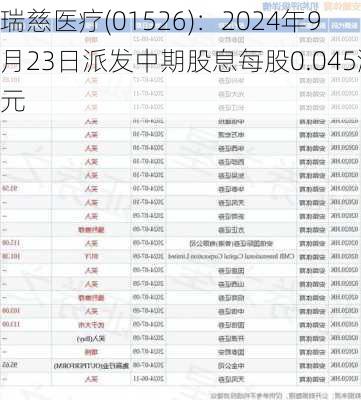 瑞慈医疗(01526)：2024年9月23日派发中期股息每股0.045港元