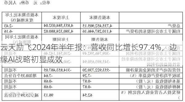 云天励飞2024年半年报：营收同比增长97.4%，边缘AI战略初显成效