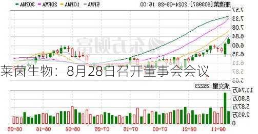 莱茵生物：8月28日召开董事会会议