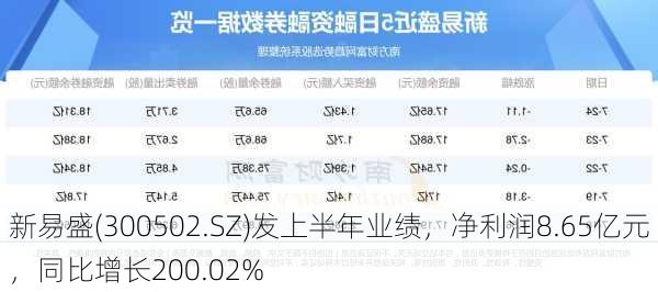 新易盛(300502.SZ)发上半年业绩，净利润8.65亿元，同比增长200.02%