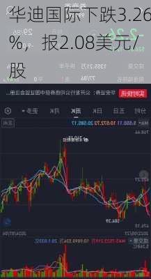 华迪国际下跌3.26%，报2.08美元/股