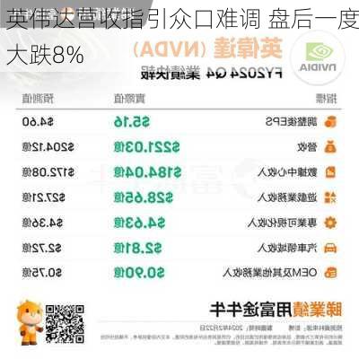 英伟达营收指引众口难调 盘后一度大跌8%