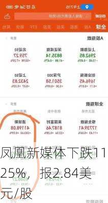 凤凰新媒体下跌11.25%，报2.84美元/股