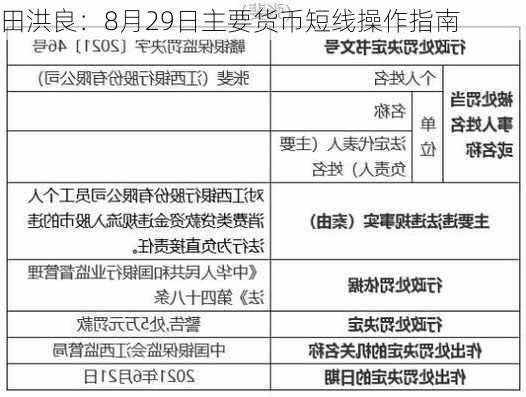 田洪良：8月29日主要货币短线操作指南